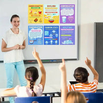 10-Piece Science Classroom Educational Posters (A4)
