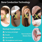 Go2 Conduction Sleep (Under Pillow Sleep Speaker)