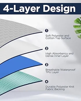 baby diaper changing sheet,Large Bed Pads ,Washable Underpads, Potty Training Pads, Pet Pads, waterproof Sheet -Bed Protector Baby Waterproof Sheet Urine Kids Changing Pads Urine Pad Cartoon Reusable Infant Bedding Nappy Burp Adult Mattress Changing Mat r