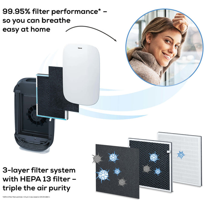 Beurer LR 500 WiFi Smart Air Purifier