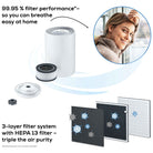 Beurer LR 220 HEPA Air Purifier with Turbo Mode