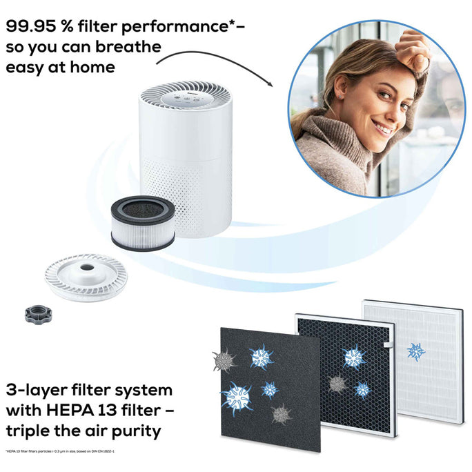 Beurer LR 220 HEPA Air Purifier with Turbo Mode