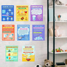 10-Piece Science Classroom Educational Posters (A4)