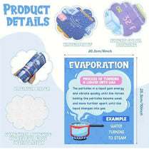 10-Piece Science Classroom Educational Posters (A4)