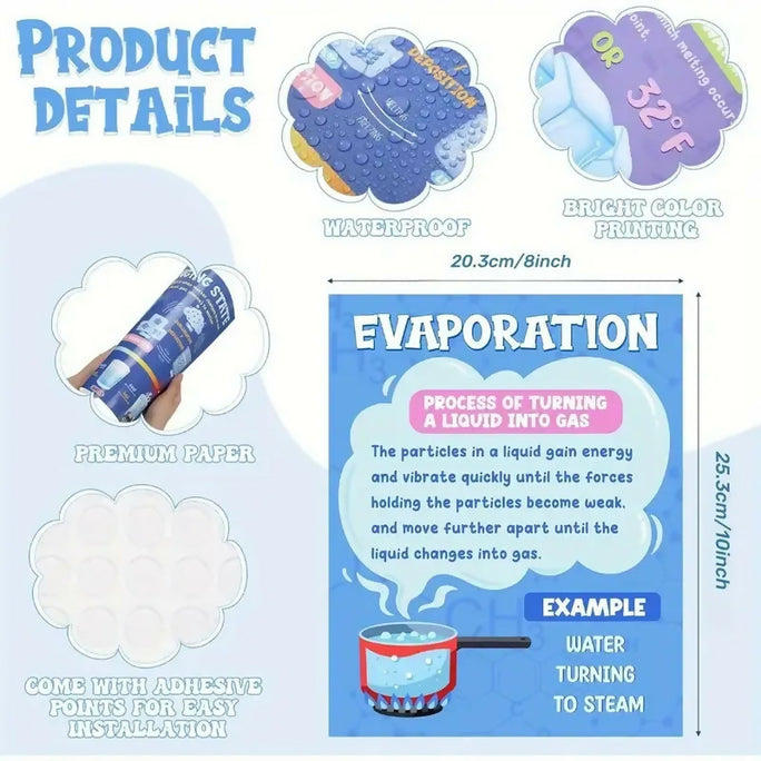 10-Piece Science Classroom Educational Posters (A4)