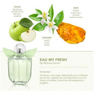 Women'Secret Eau It's Fresh Gift Set - EDT 100ml + Body Lotion 200ml (8411114000039)