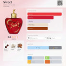 Lolita Lempicka Sweet Eau De Parfum for Women 100ml (3760269849341)