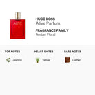 Hugo Boss Alive Parfum for Women 80ml (3616304252921)