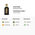Hugo Boss Bottled Elixir Parfum Intense for Men 100ml (3616304691645)