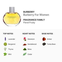 Burberry Classic Eau De Parfum for Women 100ml (3614226905666)
