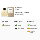 Burberry Hero EDT For Men 150ml (3614229820805)