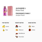 Alexandre J Rose Oud Eau De Parfum for Women 100ml (3760016770300)