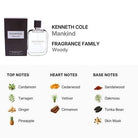 Kenneth Cole Mankind Eau De Toilette for Men 100ml (608940556009)