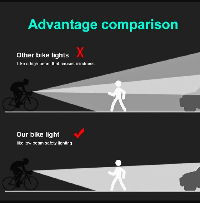 2 IN 1 BICYCLE SPEICIAL BICYC FRONT LIGHT RECHARGEABLE TYPE C