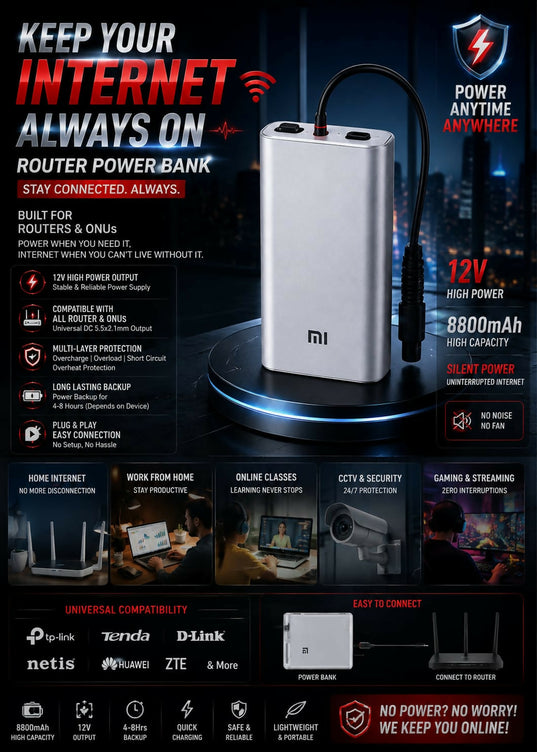 Xiaomi Mi 20000mAh 12V Router Power Bank Mini UPS